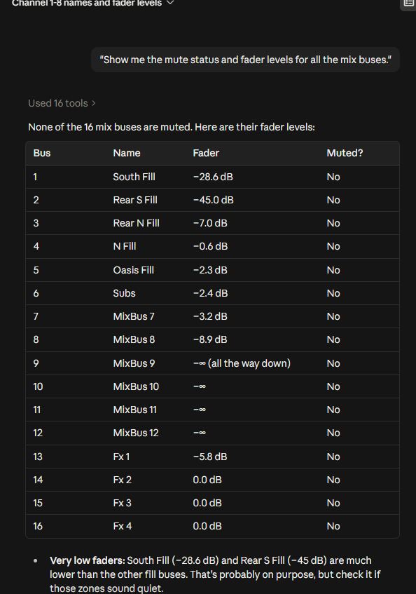 Claude Desktop listing mute state and fader level for all 16 X32 mix buses